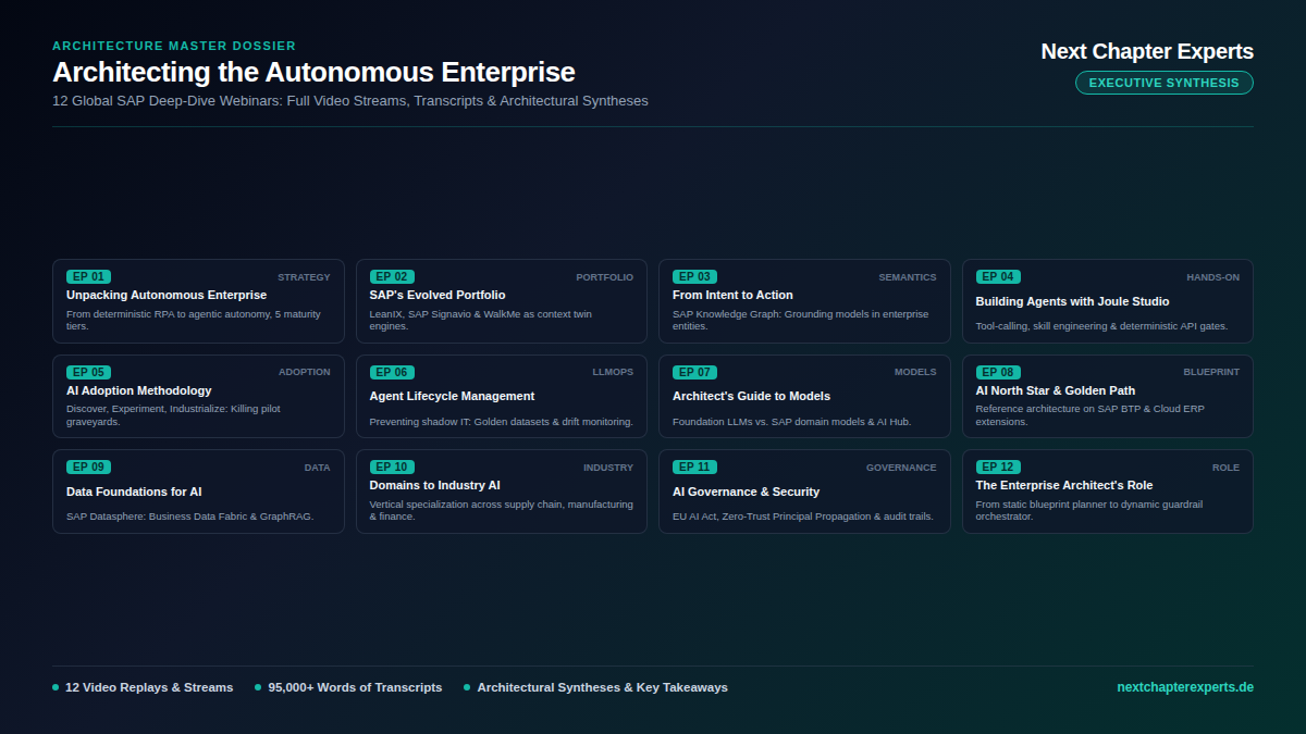 Architecting the Autonomous Enterprise — 12-Episoden Master Matrix